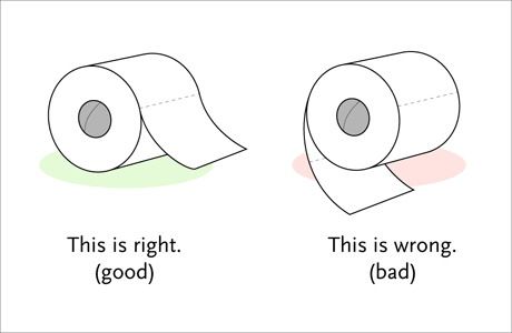 The correct way to replace toilet paper.