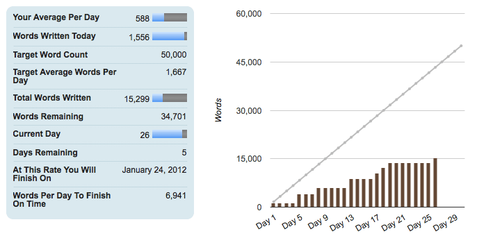 Screen shot 2011-11-27 at 11.55.34 AM