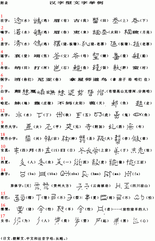chinese_character_scripts