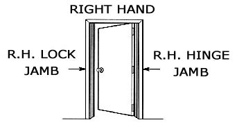 right_handed_door_opening