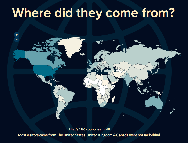 Screen Shot 2015-12-30 at 8.10.22 AM